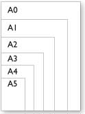 formats feuille A0 A5